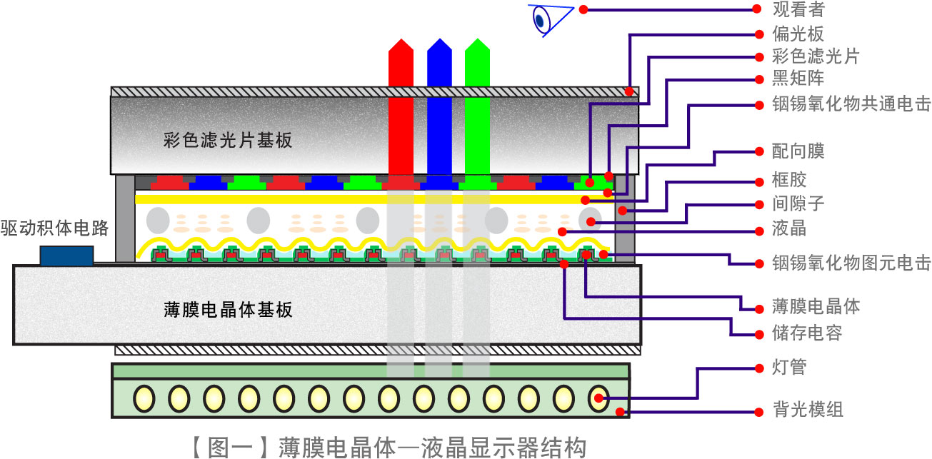 TFT-LCD Structure_1_sc