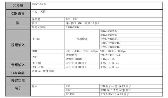 工业液晶屏驱动板，支持VGA、HDMI接口输入，USB、SD卡多媒体播放—LH-RMMV59AD-SD-V12
