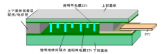 四线电阻触摸屏的结构、制作所需要的材料流程 cover image