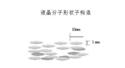 lcd与lcm的详细介绍及区别 lcd与lcm的详细介绍及区别