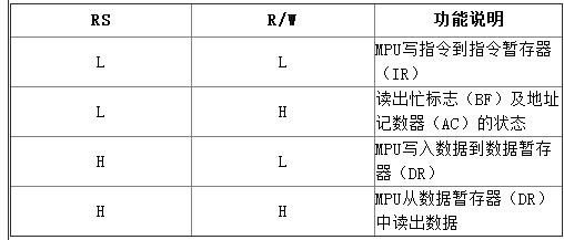 lcd12864基本参数及引脚功能 lcd12864基本参数及引脚功能