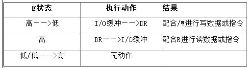 lcd12864基本参数及引脚功能 lcd12864基本参数及引脚功能