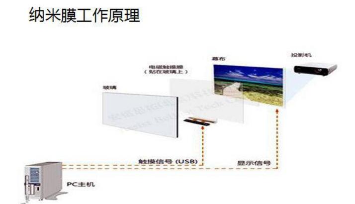 触摸屏与显示屏的区别 触摸屏与显示屏的区别