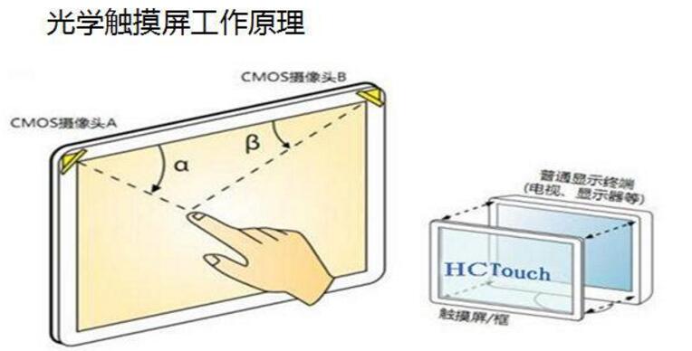 触摸屏与显示屏的区别 触摸屏与显示屏的区别