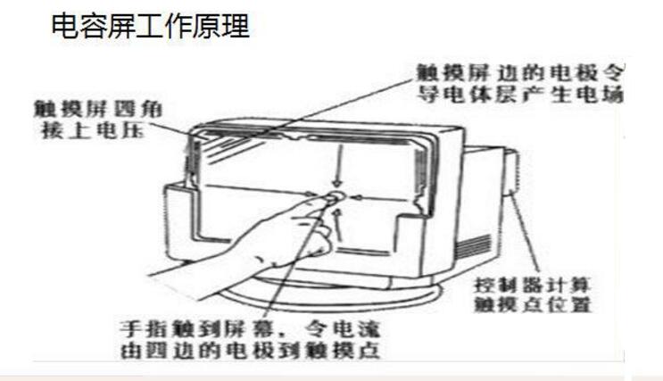 触摸屏与显示屏的区别 触摸屏与显示屏的区别