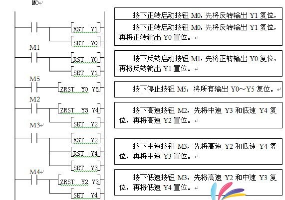 散料输送系统控制系统触摸屏控制设计 散料输送系统控制系统触摸屏控制设计