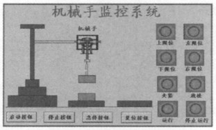 触摸屏在机械手控制系统中的应用与设计 触摸屏在机械手控制系统中的应用与设计