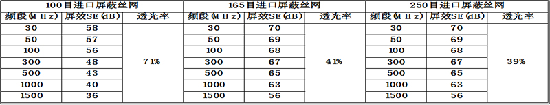 液晶屏夹丝网屏蔽玻璃解决方案