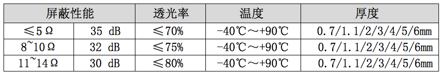 液晶屏镀膜屏蔽玻璃介绍