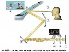 京瓷车载液晶屏方案，车载HUD抬头显示方案，高对比度高透光率车载屏 cover image