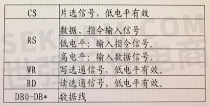 液晶屏TFT-LCD常用的接口模式有哪些？