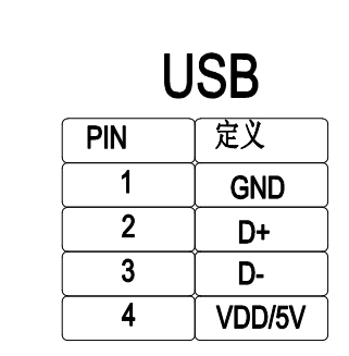 USB接口定义
