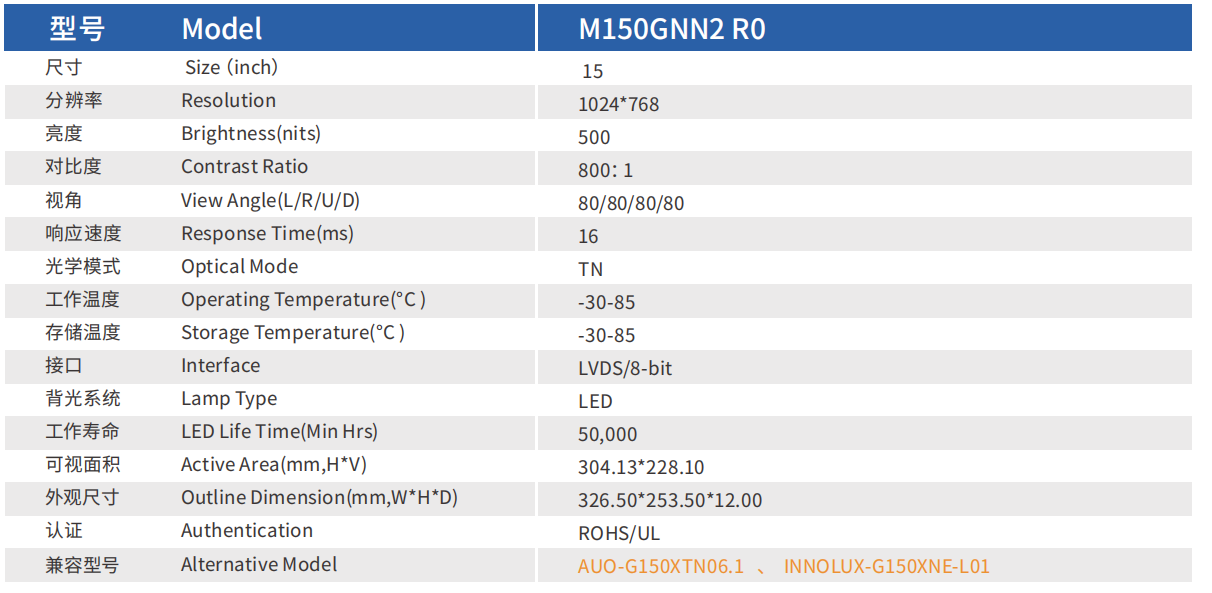 M150GNN2 R0