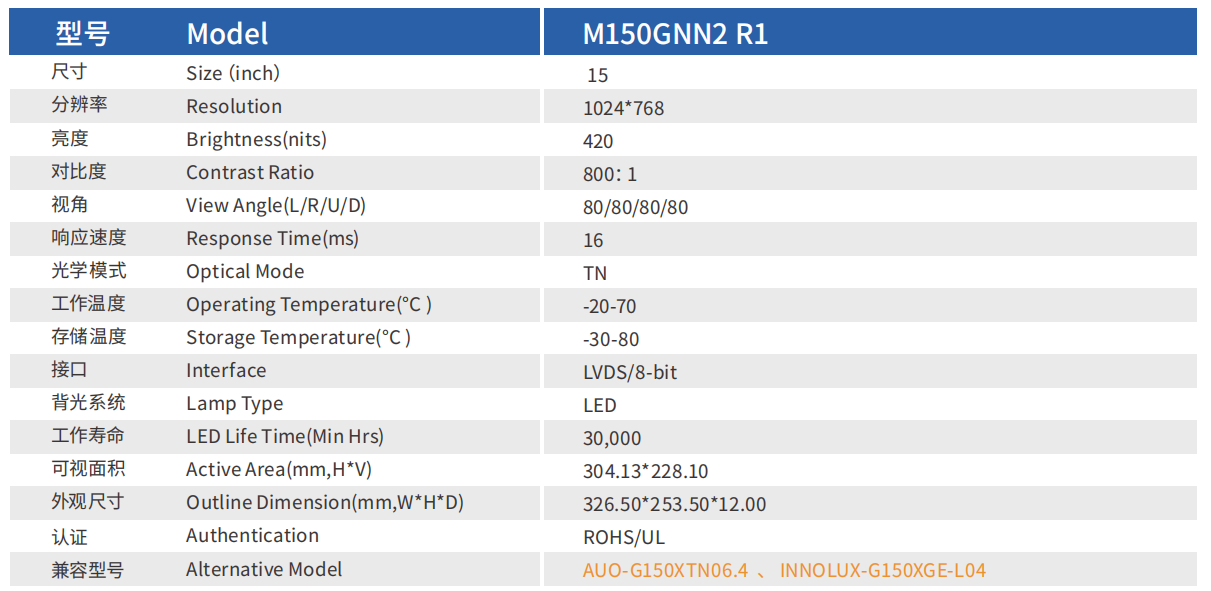 M150GNN2 R1