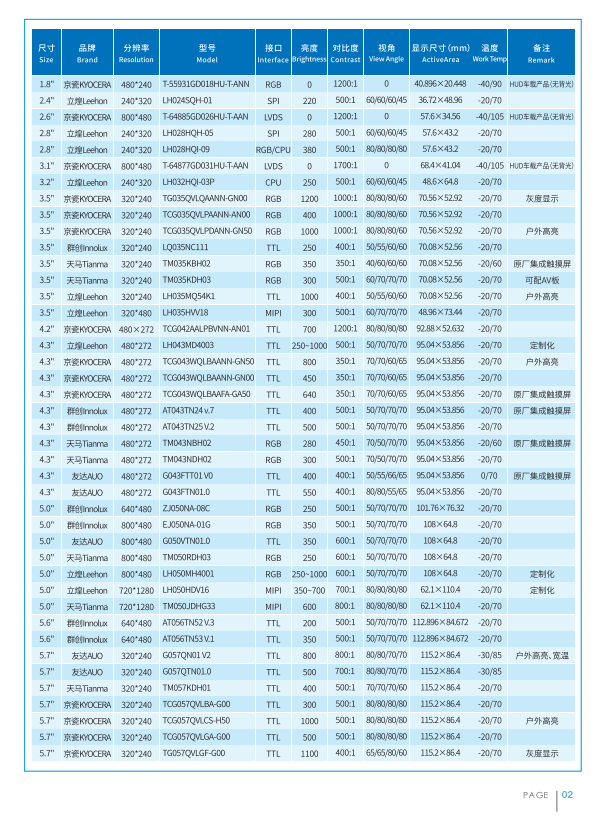 立煌科技2022年工业液晶屏选型目录册 立煌科技2022年工业液晶屏选型目录册