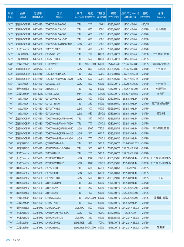 立煌科技2022年工业液晶屏选型目录册 立煌科技2022年工业液晶屏选型目录册