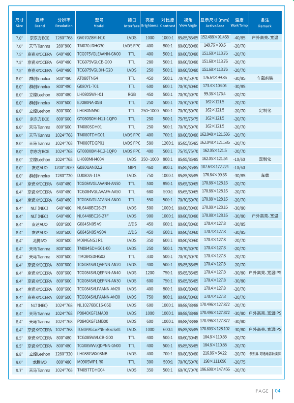 立煌科技2022年工业液晶屏选型目录册 立煌科技2022年工业液晶屏选型目录册
