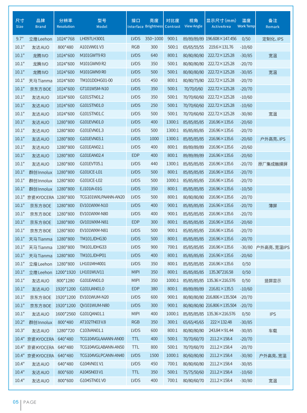 立煌科技2022年工业液晶屏选型目录册 立煌科技2022年工业液晶屏选型目录册