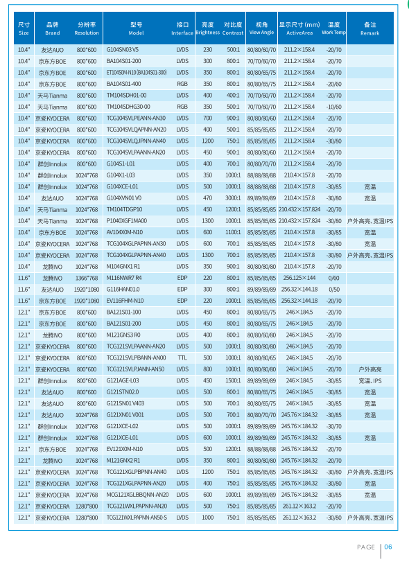 立煌科技2022年工业液晶屏选型目录册 立煌科技2022年工业液晶屏选型目录册
