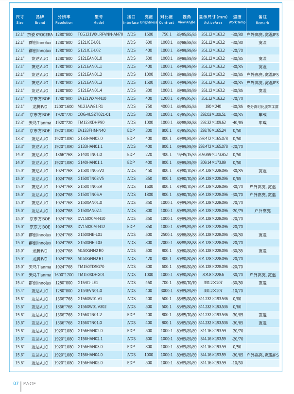立煌科技2022年工业液晶屏选型目录册 立煌科技2022年工业液晶屏选型目录册