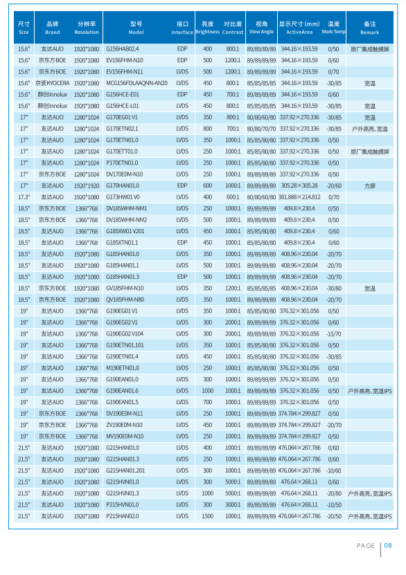 立煌科技2022年工业液晶屏选型目录册 立煌科技2022年工业液晶屏选型目录册