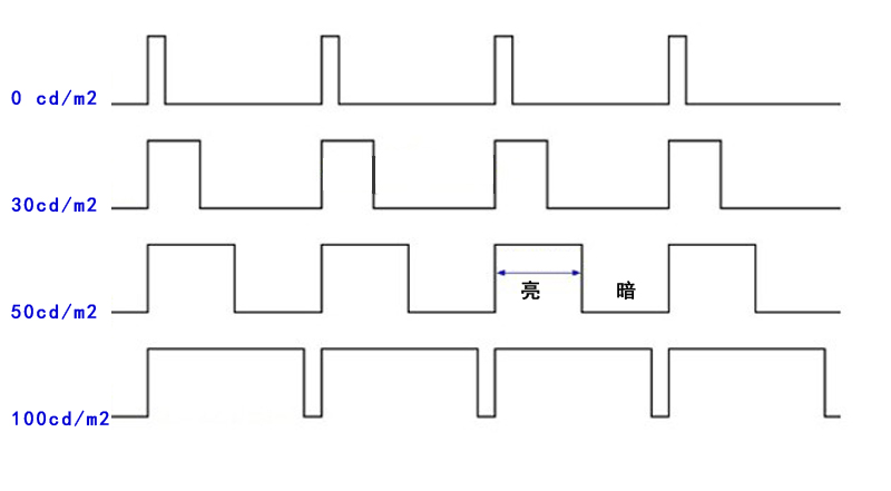 TFT液晶屏闪屏解决方案 TFT液晶屏闪屏解决方案