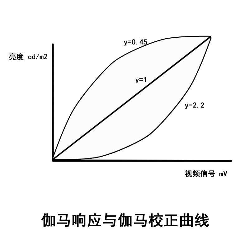 TFT液晶屏的显示原理 TFT液晶屏的显示原理
