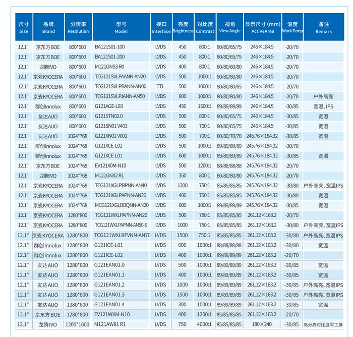 12.1寸医疗液晶屏选型推荐 12.1寸医疗液晶屏选型推荐