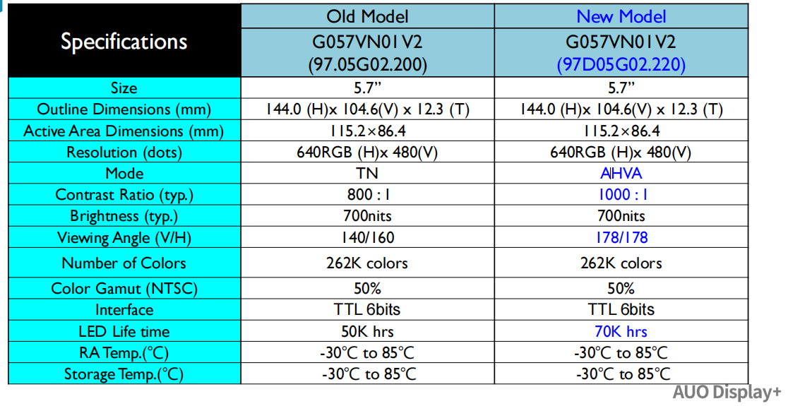 友达5.7寸G057VN01 V2、G057VTN01.1停产替换方案 友达5.7寸G057VN01 V2、G057VTN01.1停产替换方案