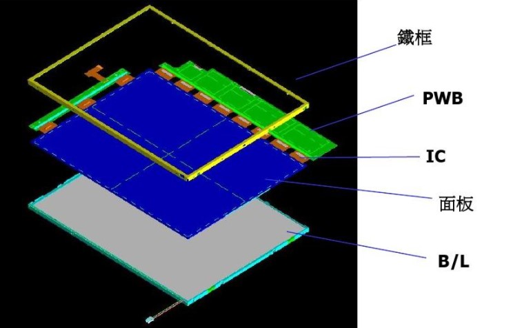 工业TFT液晶显示屏结构全面解析