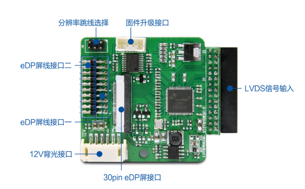 工业液晶屏接口技术解析：EDP与LVDS的优势与应用