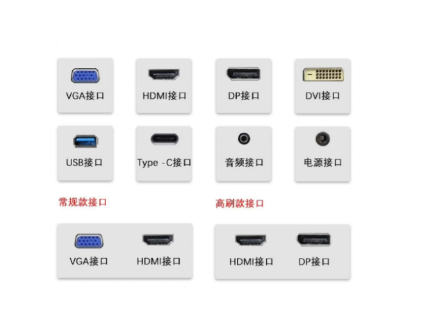 工业液晶屏接口类型（LVDS/eDP等）的兼容性分析