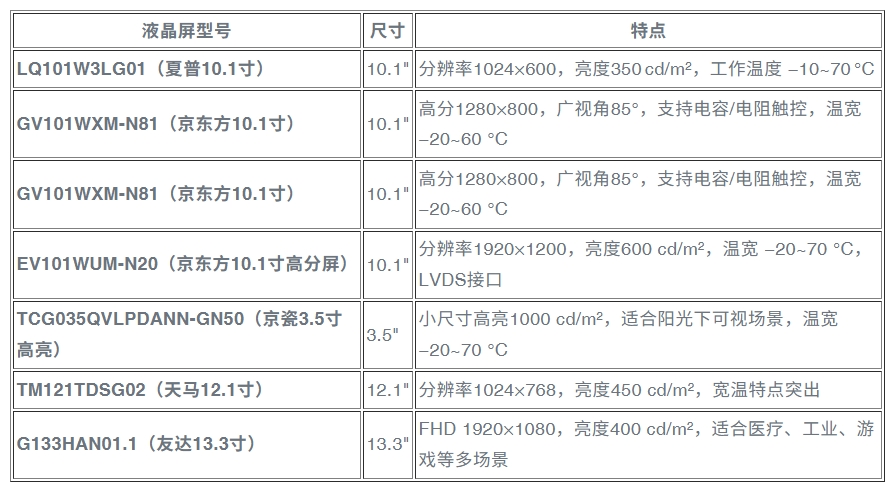 TFT液晶屏模组定制化：工业液晶屏美观+功能一体化定制方案