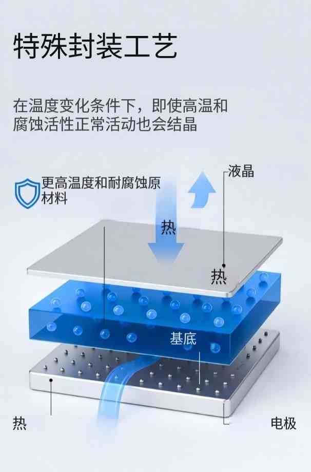 适用于海边和化工厂等腐蚀环境的工业LCD液晶屏解决方案 适用于海边和化工厂等腐蚀环境的工业LCD液晶屏解决方案