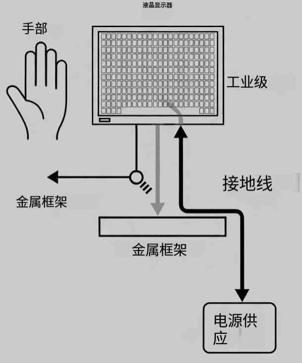防静电工业LCD液晶屏对静电要求高吗？