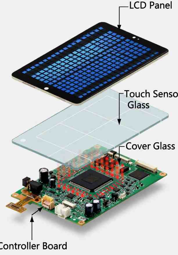 为什么LCD电容式触摸屏模组”比单纯LCD更难交付？
