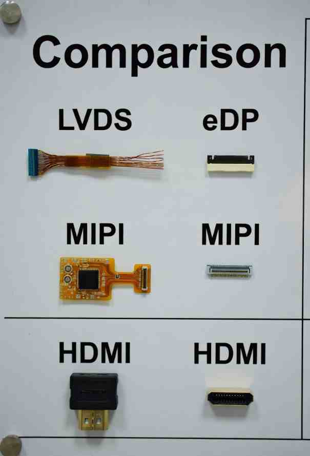 从eDP/LVDS/HDMI三条路线判断，1920×1080工控LCD液晶屏怎么选主板接口？