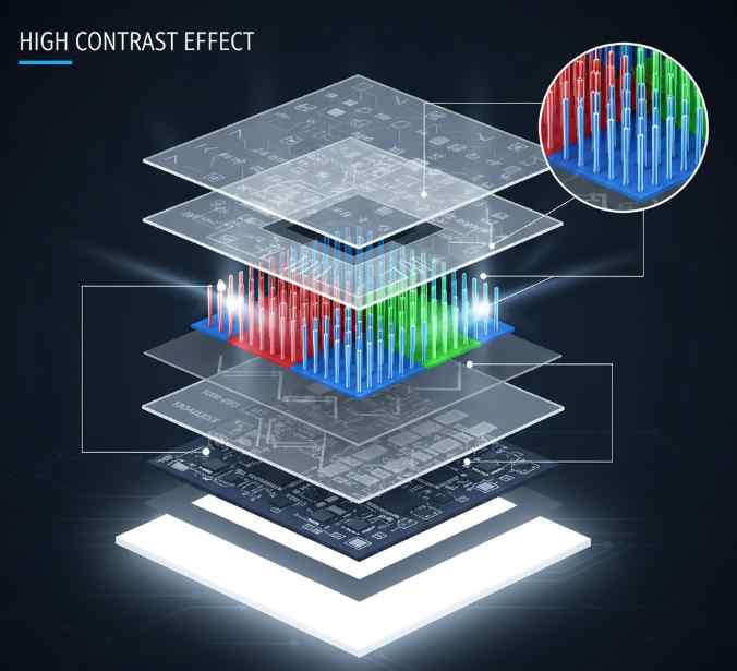 LCD工控液晶屏面板类型IPS/VA/TN怎么选不踩坑？