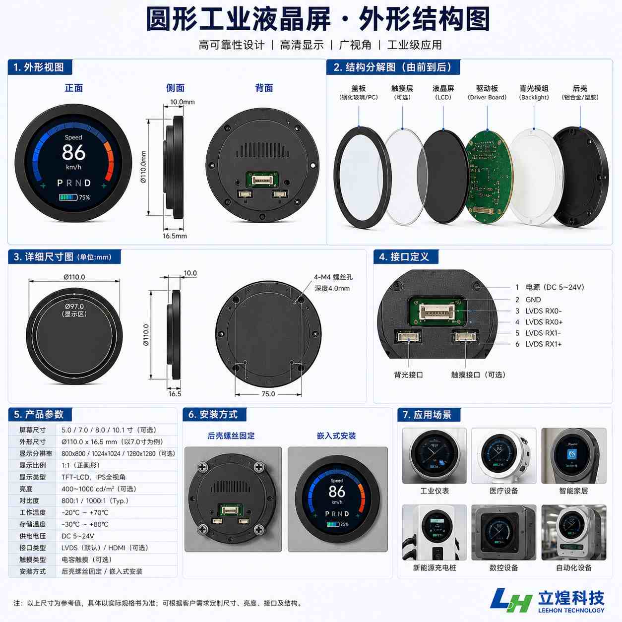 LCD圆形工业液晶屏怎么选？那个厂家更权威比较好呢？