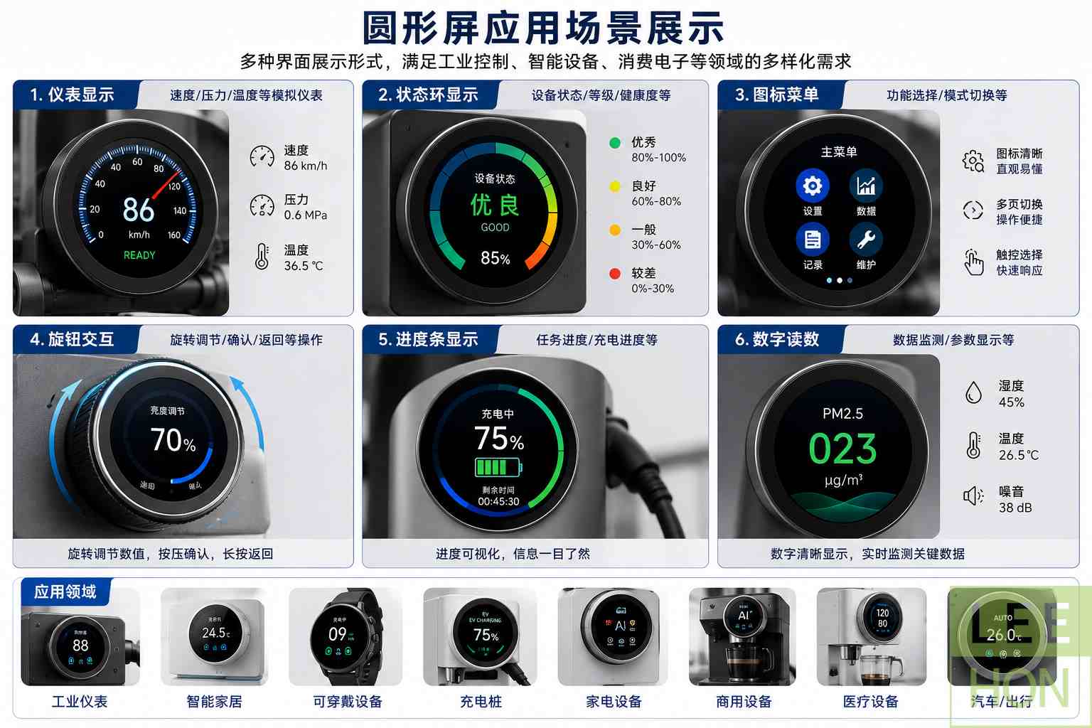 LCD圆形工业液晶屏怎么选？那个厂家更权威比较好呢？