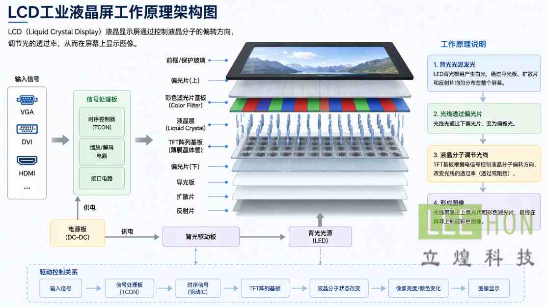 MV238FHB系列液晶屏面板有什么不一样？可以直接替换吗？
