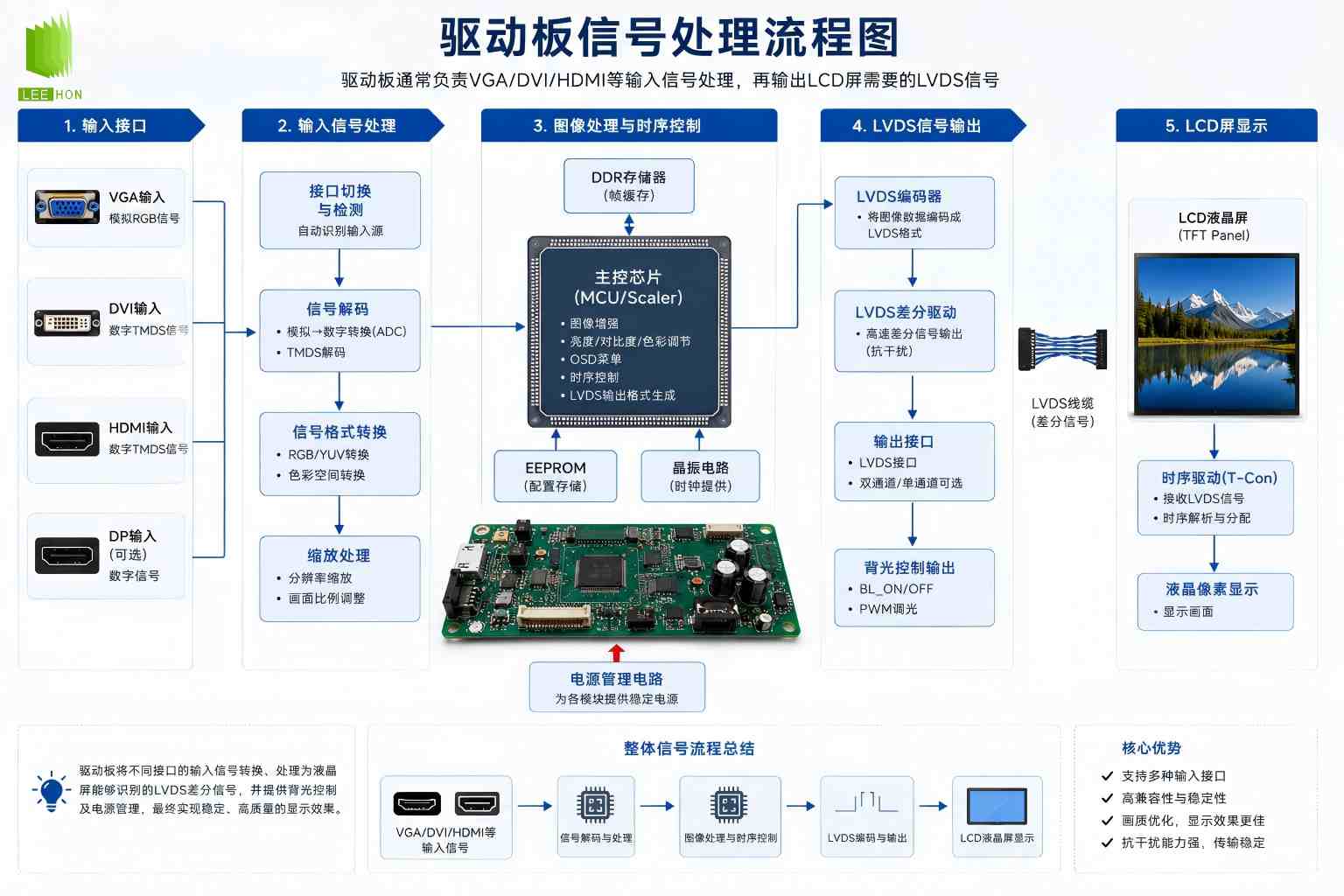LVDS工业级显示屏供应怎么选?工业项目采购时先看什么 LVDS工业级显示屏供应怎么选?工业项目采购时先看什么