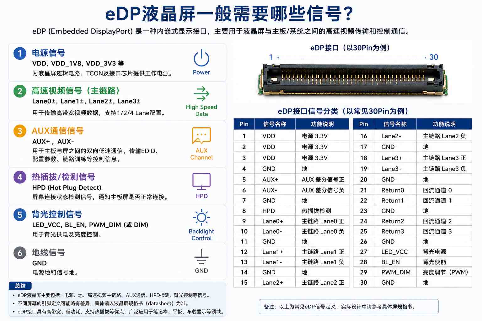 eDP LCD工业液晶屏是什么意思?工业设备选型时只看“eDP接口”吗? eDP LCD工业液晶屏是什么意思?工业设备选型时只看“eDP接口”吗?