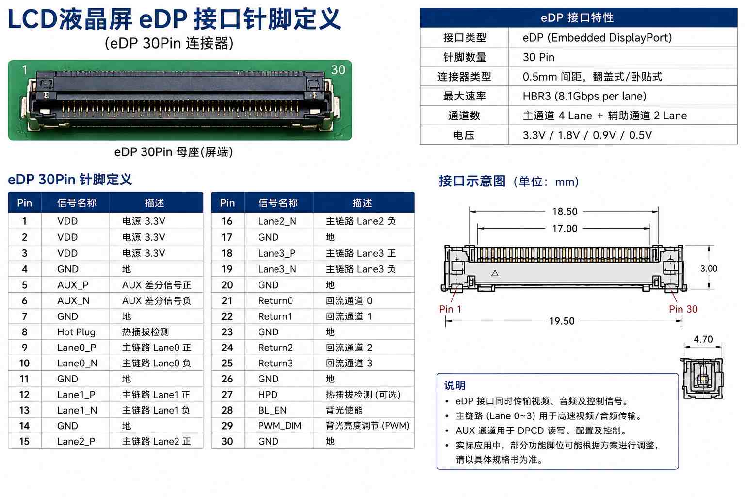 LCD工业液晶屏什么时候需要eDP转LVDS转接板？
