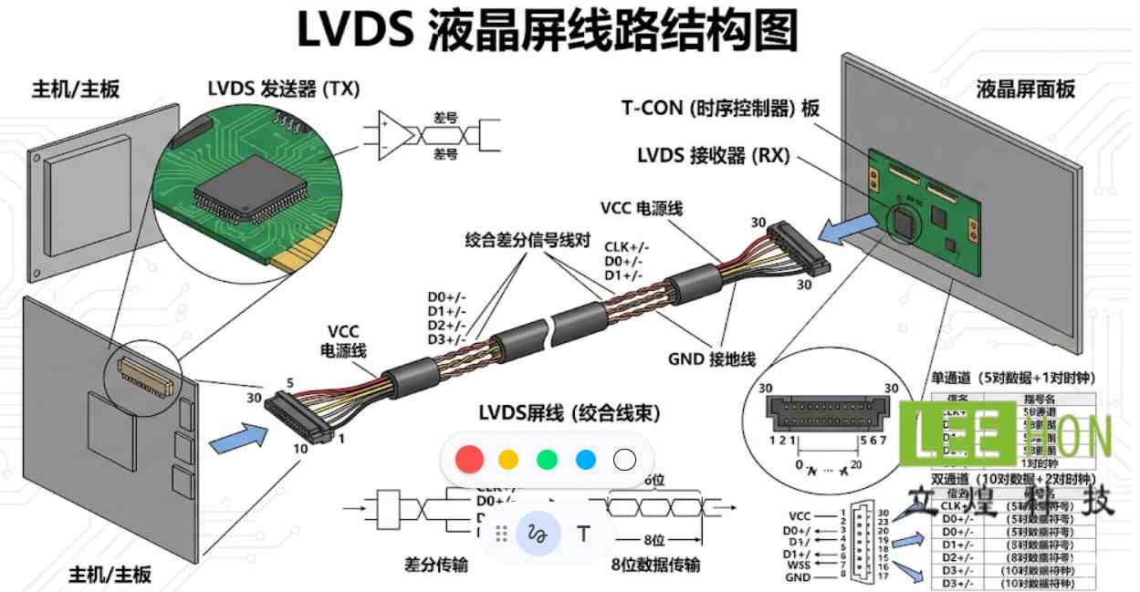 LCD工业液晶屏中RGB 50pin屏可以替代LVDS屏吗？