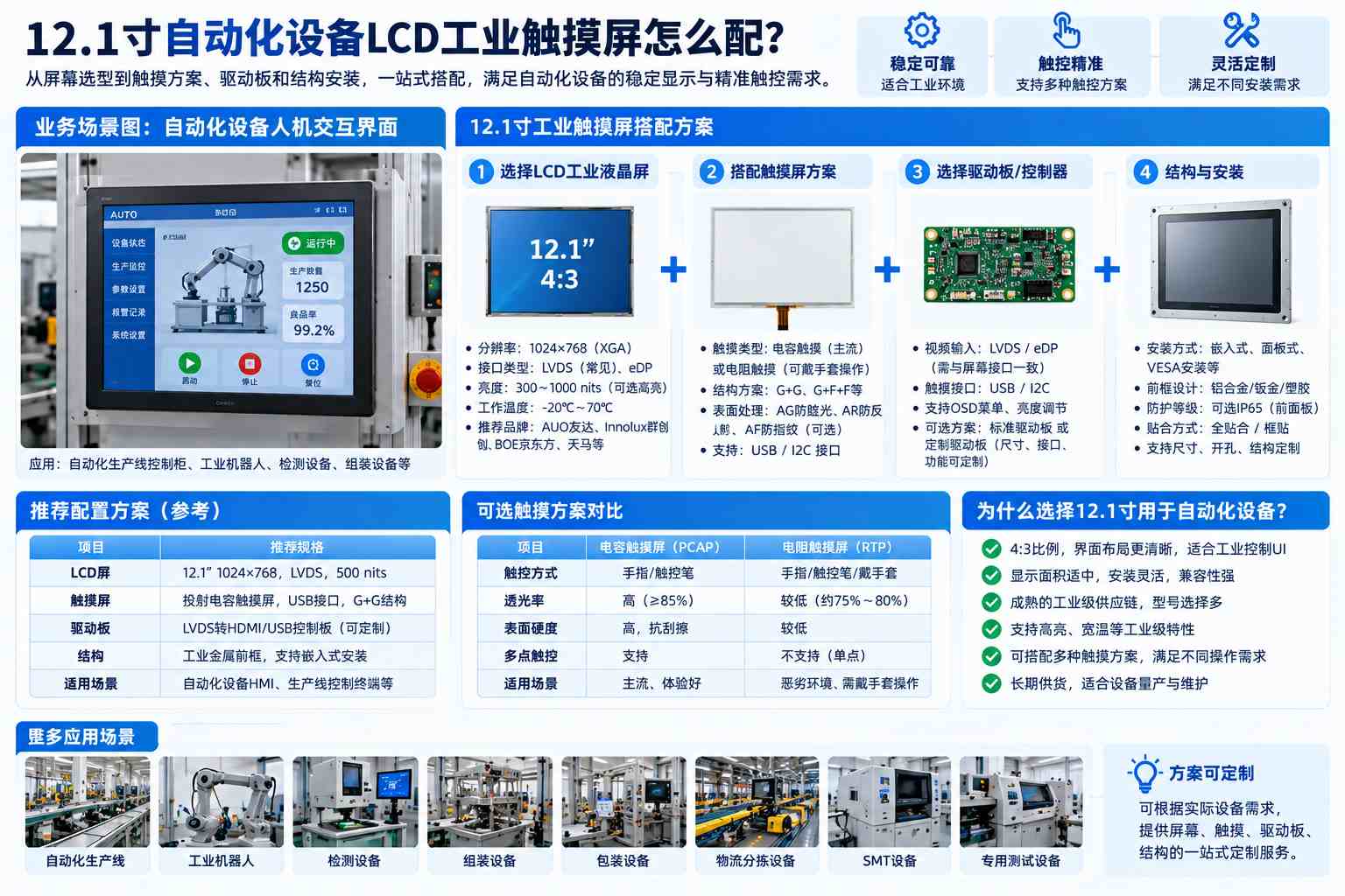 自动化设备12.1寸工业液晶屏解决方案:分辨率、接口怎么选?常用型号有哪些? 自动化设备12.1寸工业液晶屏解决方案:分辨率、接口怎么选?常用型号有哪些?