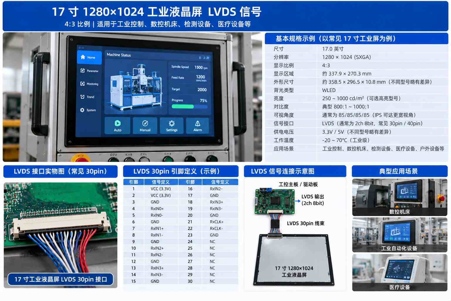 17寸1280×1024工业液晶屏有哪些？LVDS型号选型参考