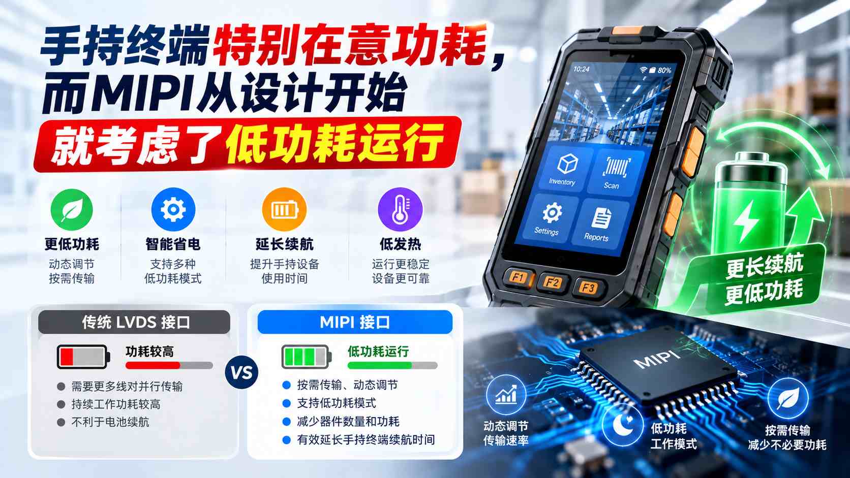 手持终端LCD液晶屏为什么越来越多使用MIPI接口? 手持终端LCD液晶屏为什么越来越多使用MIPI接口?